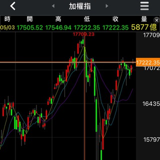 Telegram Group Picture