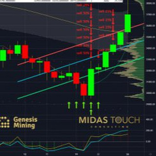 Telegram Group Picture