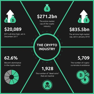 Telegram Group Picture