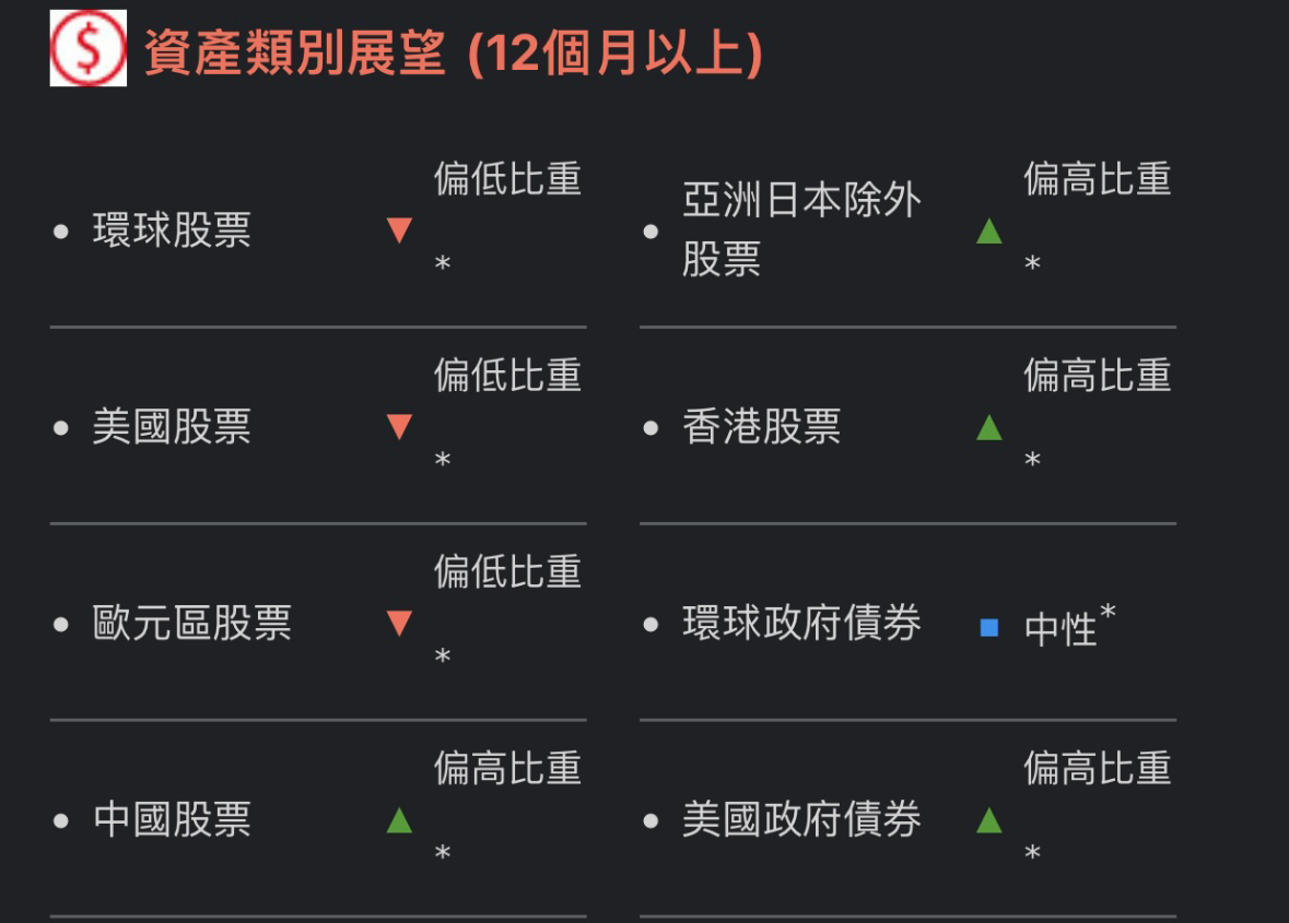 點解匯豐可以對港股可以咁樂觀？ | LIHKG 討論區