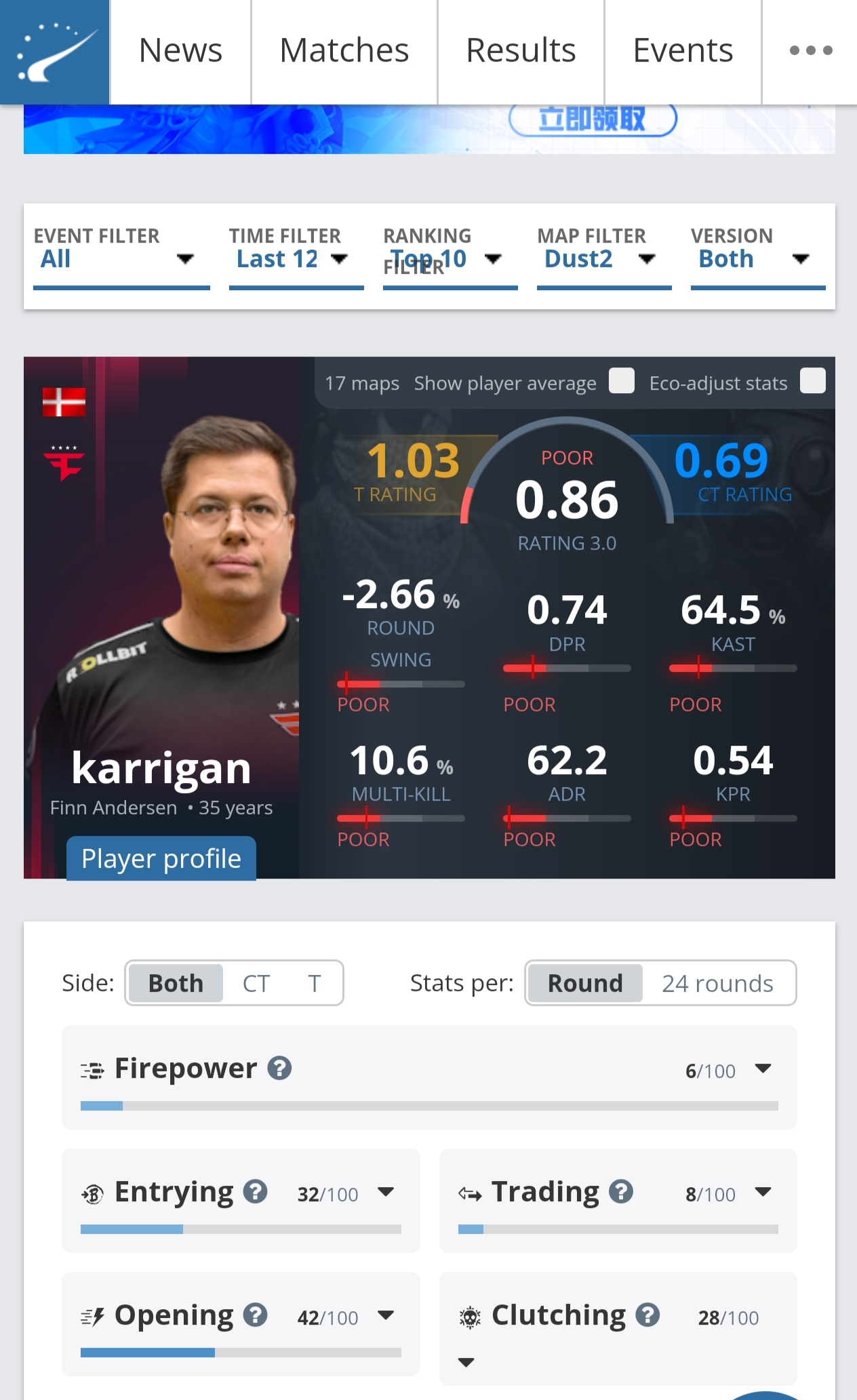CS2賽事討論暨技術交流區(142) Blast Rival香港Donk驚天ACE clutch | LIHKG 討論區